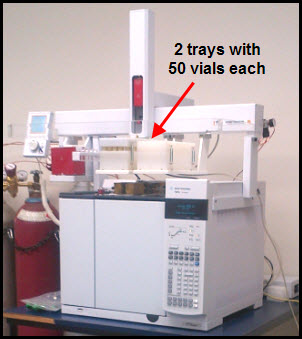  Petro-Find gas chromatograph with autosampler for analysis of hydrocarbons and CO2