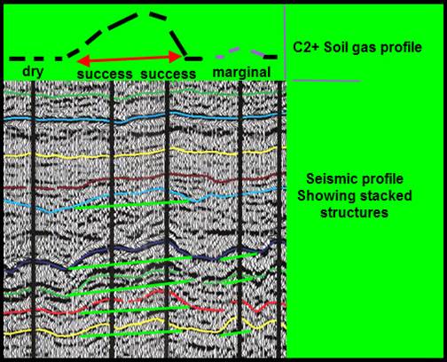  correlation of seismic structures and geochem anomalies
